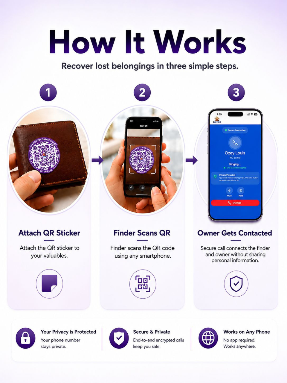 Smart QR Contact Permanent stickers to protect all your valuables like Passport, Electronics, Phones, Wallets (Pack of 8) | Supports Global Lost & Found Recovery