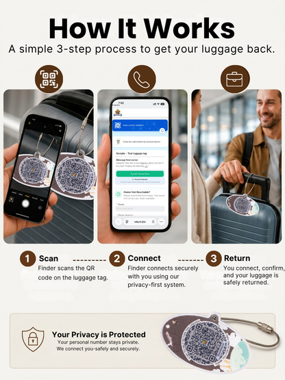 Smart Luggage Tag with QR Owner ID | Supports Global Lost & Found Recovery – Travel Themed - Brown (Pack of 2)