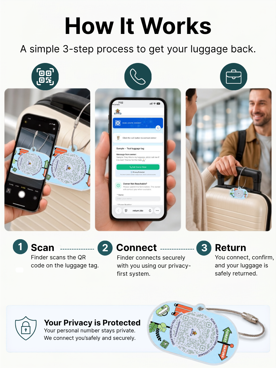 Smart Luggage Tag with QR Owner ID | Supports Global Lost & Found Recovery – Forest Nature (Pack of 2)