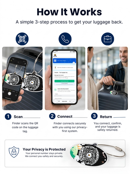 Smart Luggage Tag with QR Owner ID | Supports Global Lost & Found Recovery – Travel Themed - Black  (Pack of 2)