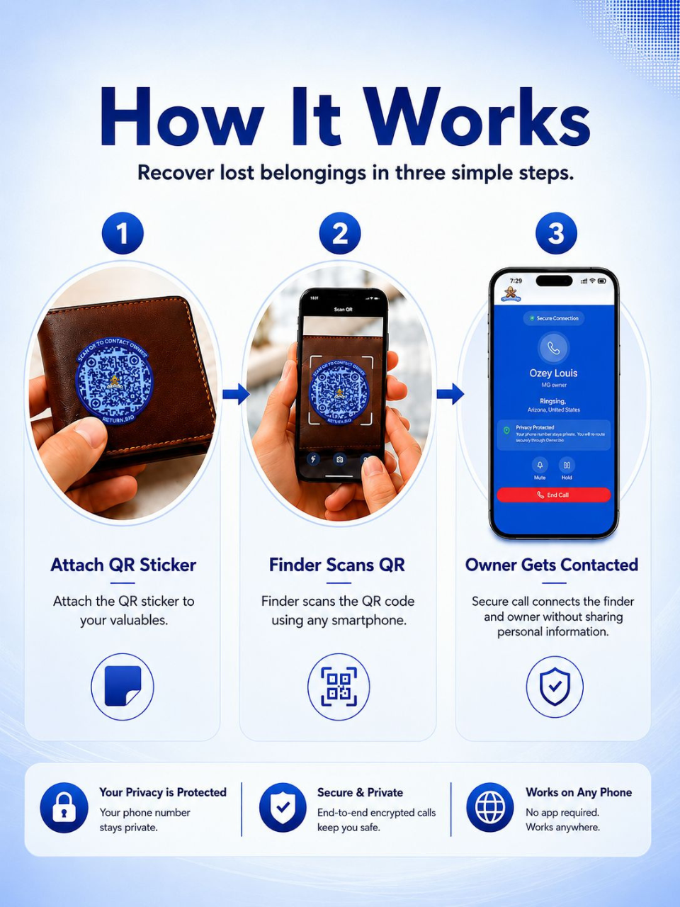 Blue Berry | Global Lost & Found recovery Smart QR stickers for every day essentials like Laptops, Phones, Wallets, Passport (Pack Of 8)