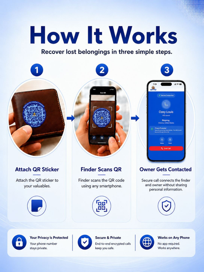 Blue Berry | Global Lost & Found recovery Smart QR stickers for every day essentials like Laptops, Phones, Wallets, Passport (Pack Of 8)