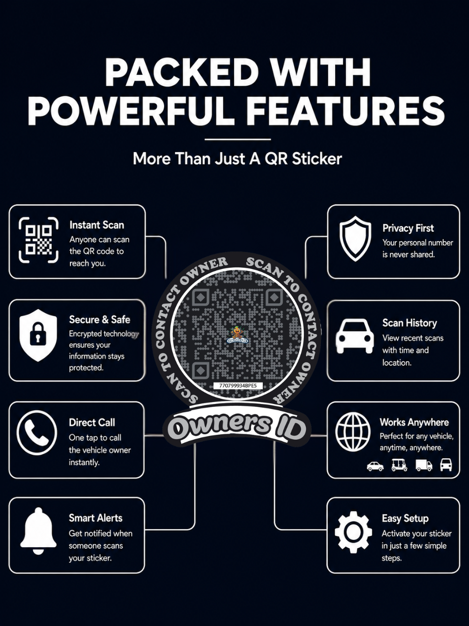 Smart Owners ID QR Car Sticker - Stealth Design (Inside Windshield) | Double-Sided QR Code | Scan to Contact Owner Without Phone Number | Emergency Contact number Sticker & Vehicle Info Tag