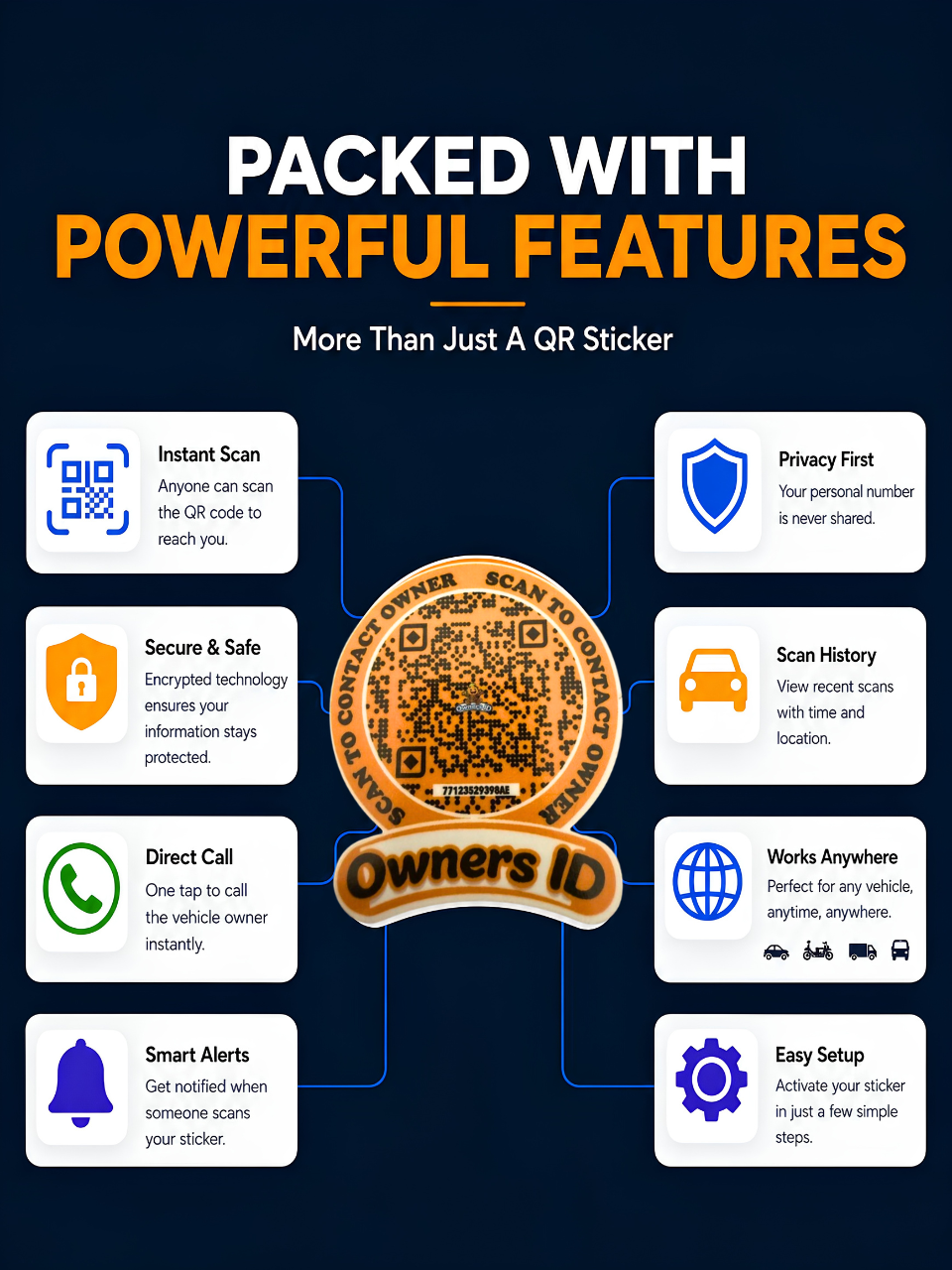 Smart Owners ID QR Car Sticker - Playful Design - Orange (Inside Windshield) | Double-Sided QR Code | Scan to Contact Owner Without Phone Number | Emergency Contact & Vehicle Info Tag
