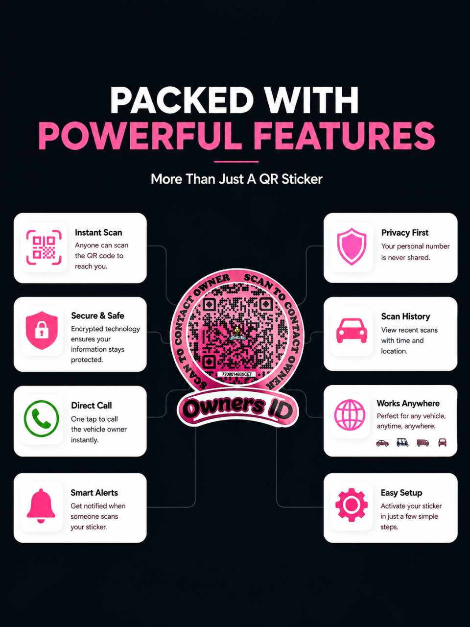 Smart Owners ID QR Car Sticker - Expression Design - Pink (Inside Windshield) | Double-Sided QR Code | Scan to Contact Owner Without Phone Number | Emergency Contact & Vehicle Info Tag