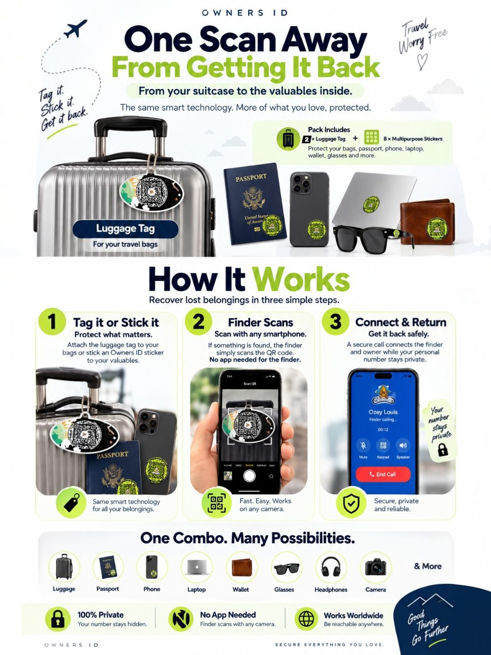 Travel Protection Combo (Solo) - Black Luggage Tag + 8 Identical Multipurpose Sticker