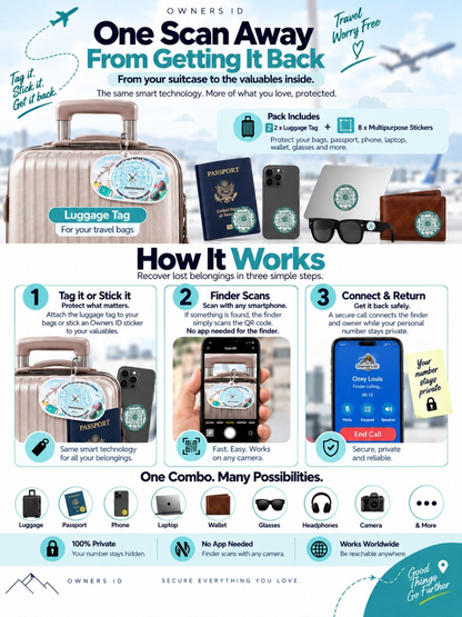 Travel Protection Combo (Solo) - Teal Luggage Tag + 8 Identical Multipurpose Sticker
