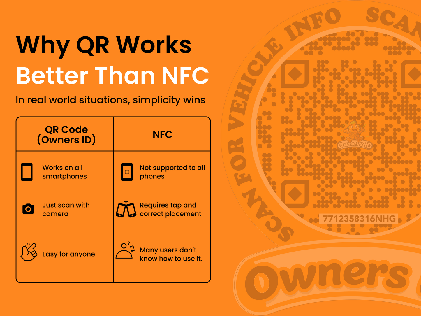 Smart Owners ID QR Car Sticker - Playful Design - Orange (Inside Windshield) | Double-Sided QR Code | Scan to Contact Owner Without Phone Number | Emergency Contact & Vehicle Info Tag