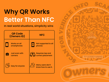 Smart Owners ID QR Car Sticker - Playful Design - Orange (Inside Windshield) | Double-Sided QR Code | Scan to Contact Owner Without Phone Number | Emergency Contact & Vehicle Info Tag
