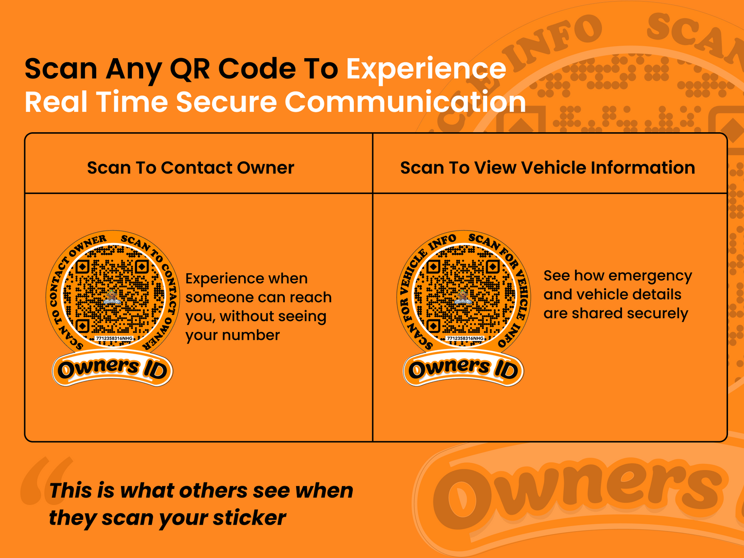 Smart Owners ID QR Car Sticker - Playful Design - Orange (Inside Windshield) | Double-Sided QR Code | Scan to Contact Owner Without Phone Number | Emergency Contact & Vehicle Info Tag