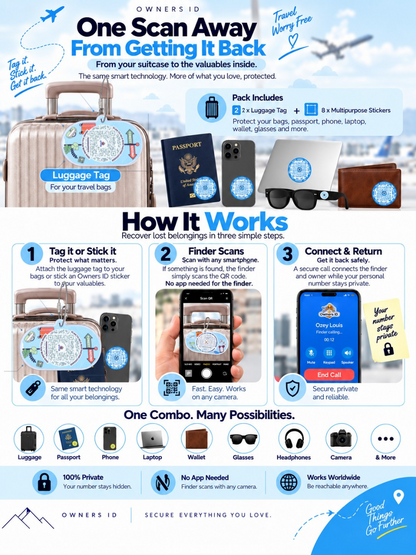 Travel Protection Combo (Solo) - Blue Luggage Tag + 8 Identical Multipurpose Sticker